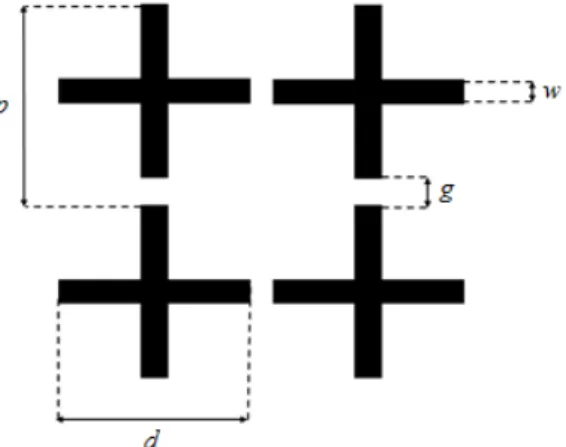 Fig. 1. Periodic array of crossed dipoles.