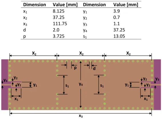 Fig. 6. Substrate integrated waveguide bandpass filter layout with dimensions. 