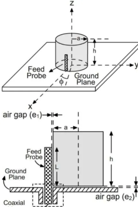 Figure 1: The geometry of the cylindrical resonator antenna.