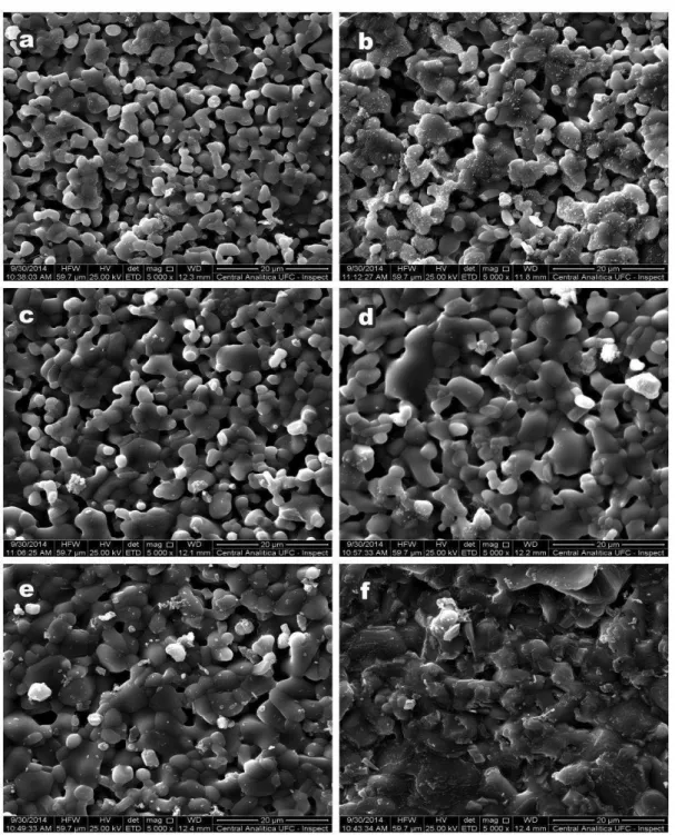 Figure 4: Microstructure of the sintered ceramics (a) MTO, (b) MCC4, (c) MCC6, (d) MCC8, (e) MCC10 and (f)  MCC12.