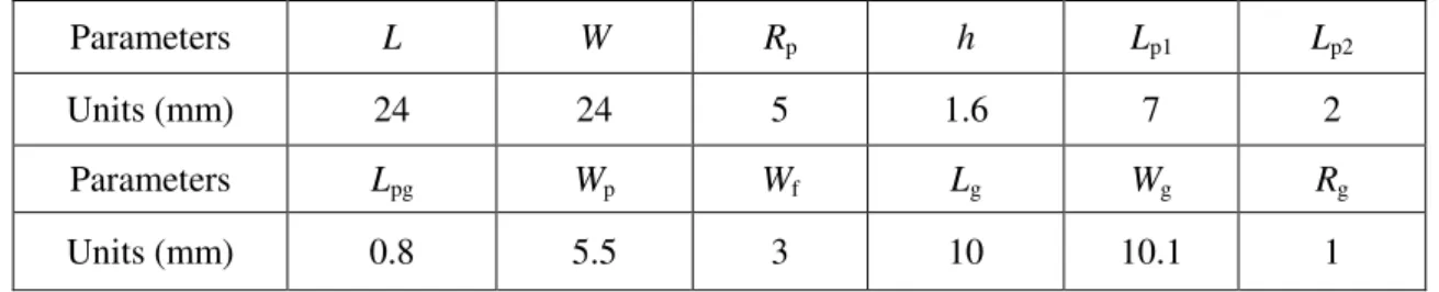Table 1. Design parameters of the proposed CPW-fed structure-shape substrate wideband antenna 