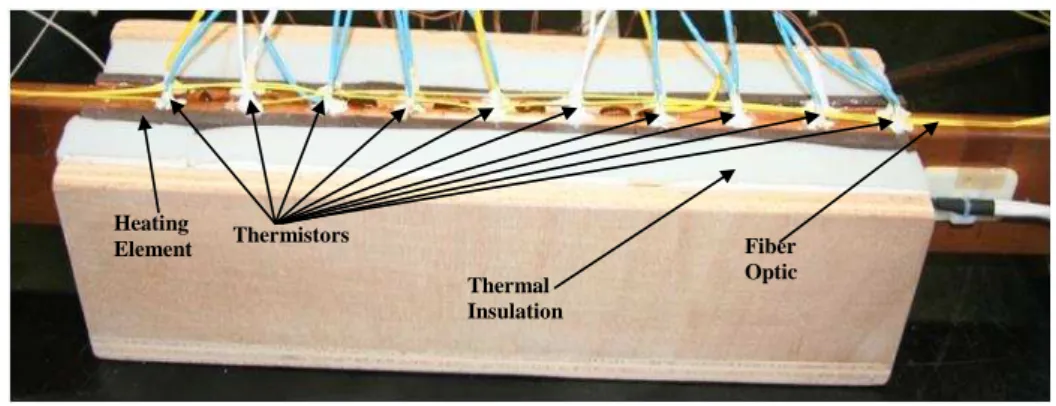 Fig. 2 - Rotor winding mockup. 