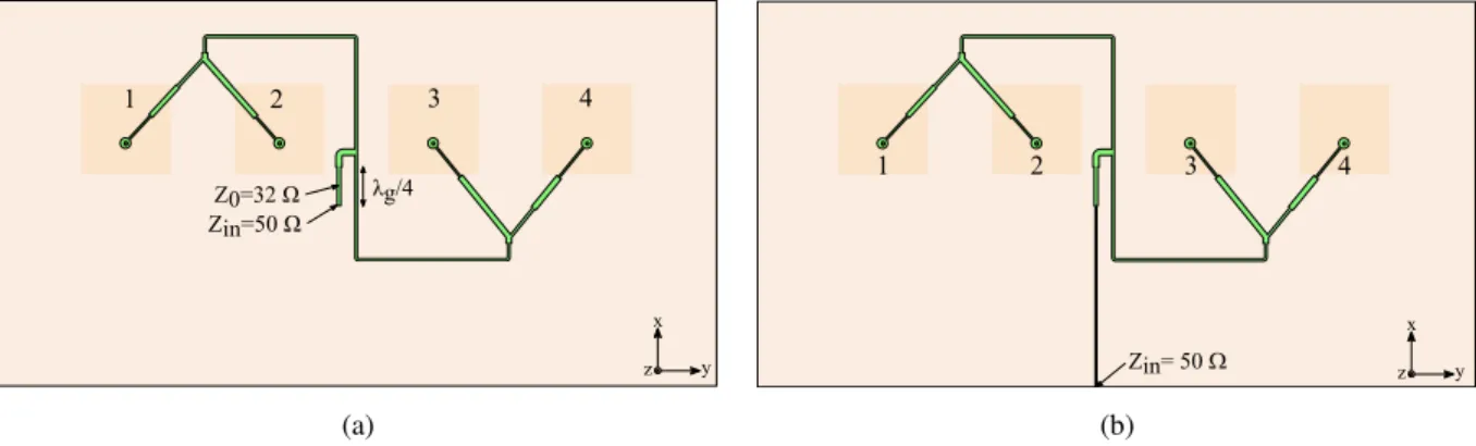 Fig. 15. (a) Inclusion of a final quarter wave transformer and (b) insertion of a 50-Ω microstrip line