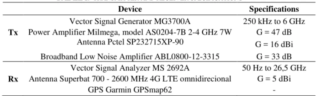Fig. 2 illustrates the RX setup that operates with two identical antennas separated by 0.50 m distance  (d),  placed  on  the  roof  top  of  a  van