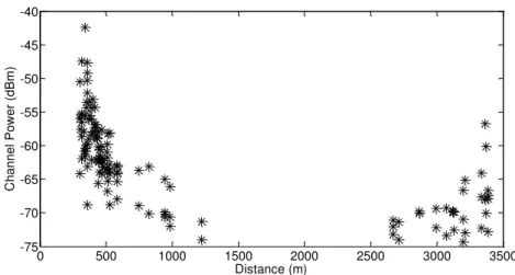 Fig. 4. Power level of the received signal along the whole route. 