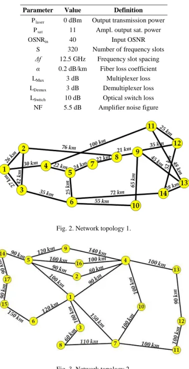 Fig. 2. Network topology 1.