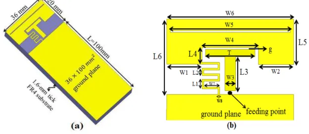 Fig. 1. (a) Geometry of the planar antenna with a coupling feed and an inductive shorting strip for LTE/WWAN/WLAN  operation in the internal mobile phone , (b) the metal pattern of the antenna 