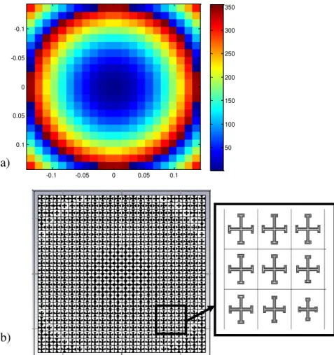 Fig. 17. a) Phase distribution on the X band surface. b) The simulated array using CST