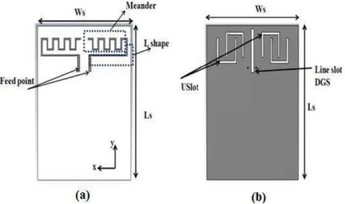 Fig. 1.Configuration of proposed MIMO antenna (a) front view (b) back view 