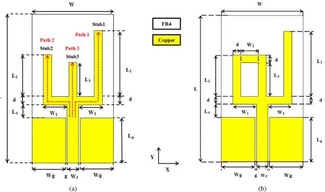 Fig. 2 shows the different shapes in the evolution of the proposed antenna and the simulated  result  of the reflection coefficient of the proposed antenna is presented in Fig