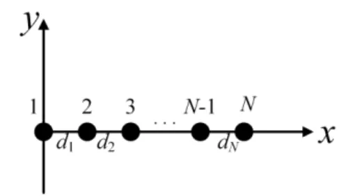 Fig. 1. The geometry of N elements along the x-axis. 