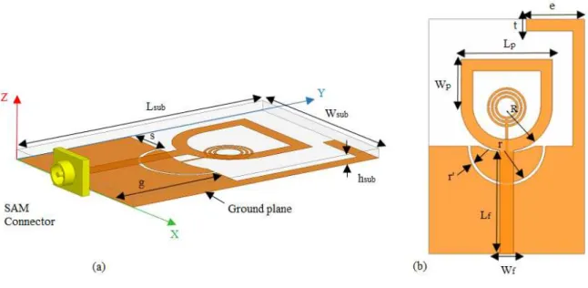 Fig. 1. The structure of the proposed antenna a) front view, b) side view. 