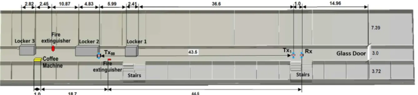Fig. 2 SAGS 3D-view of the FDTD model of LEME, with position markers of transmitter (Tx 1  and Tx 88 ) and receiver (Rx); 