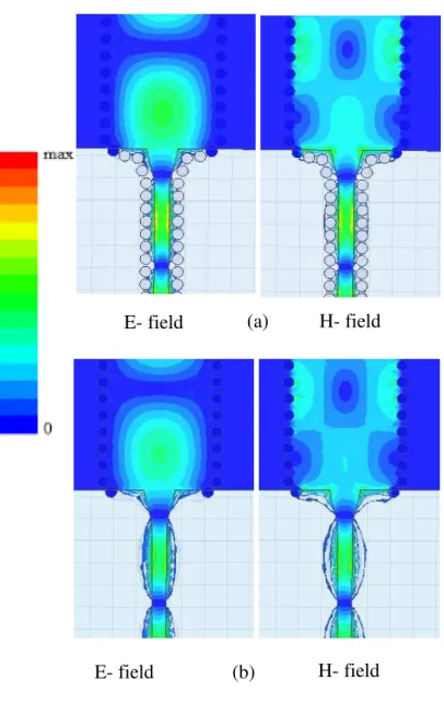 Fig. 3. E and H fields distribution in the transitions :  (a) proposed taper air-via transition; 