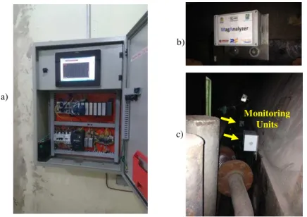 Fig. 14. (a) Processing Unit, (b) MU and (c) the two MUs installed on the yoke of the generator at CTJL