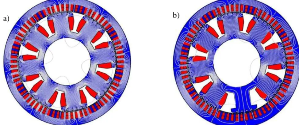Fig. 9. Fields Map of 8 poles generator simulated by FEM: (a) Healthy and (b) fault in one of the poles