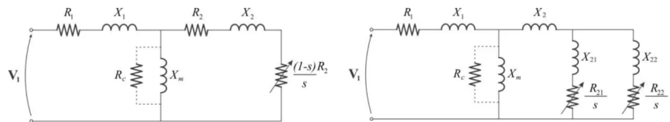 Fig. 1. Single-cage model (SCM) of TIM, may represent  core losses (SCM-CL).