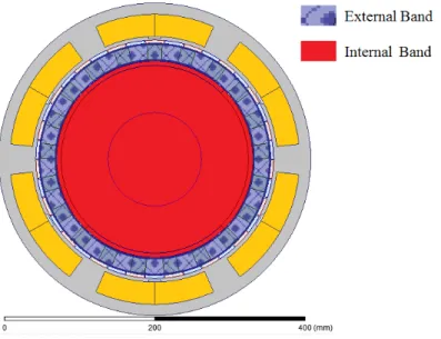 Fig. 12  Bands to calculate EMFs (inner band rotates at 1575 rpm and outer band rotates at 150 rpm).Both bands must run in  the same direction 
