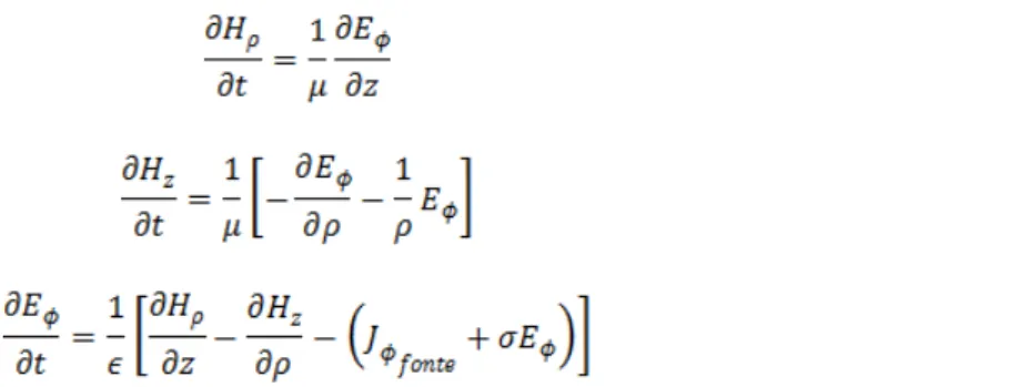 Fig. 3. Cylindrical cell used at circular electric spiral source FDTD model.