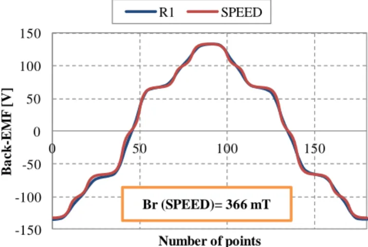 Fig.  13 - Comparison among experimental and simulation results for the BACK-EMF at 2000 rpm and sample R1