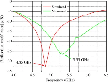 Fig. 15. Comparison of reflection coefficient magnitude for theoretical and prototype models.