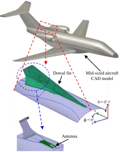 Fig. 1. A mid-sized aircraft and the HFSS numerical model of its dorsal fin. 