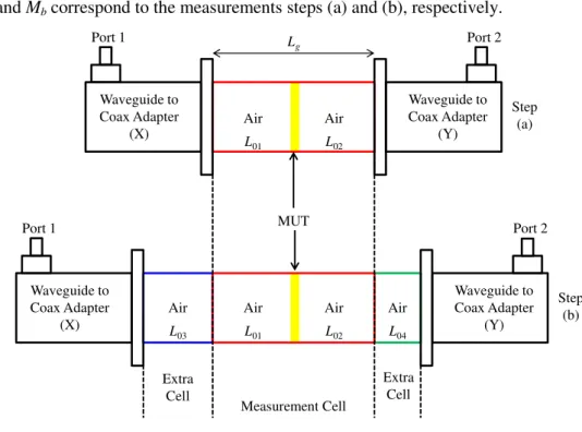 Fig. 2. The air-region method setup.