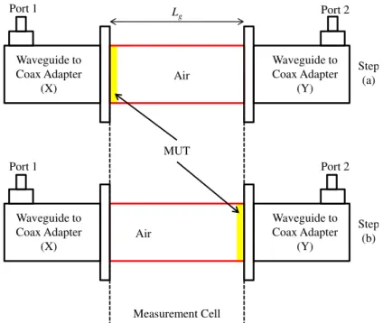 Fig. 3. The sample-shifted method setup. 