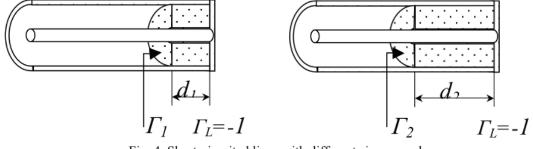 Fig. 4. Short-circuited lines with different sizes samples. 