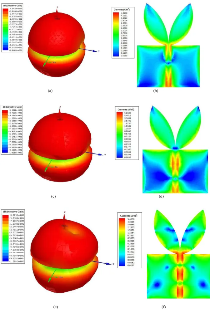 Fig. 10.  3-D directive gain patterns for the frequency of  (a) 3.2 GHz , (c) 6.2 GHz and (e) 10.1 GHz and respective electric 