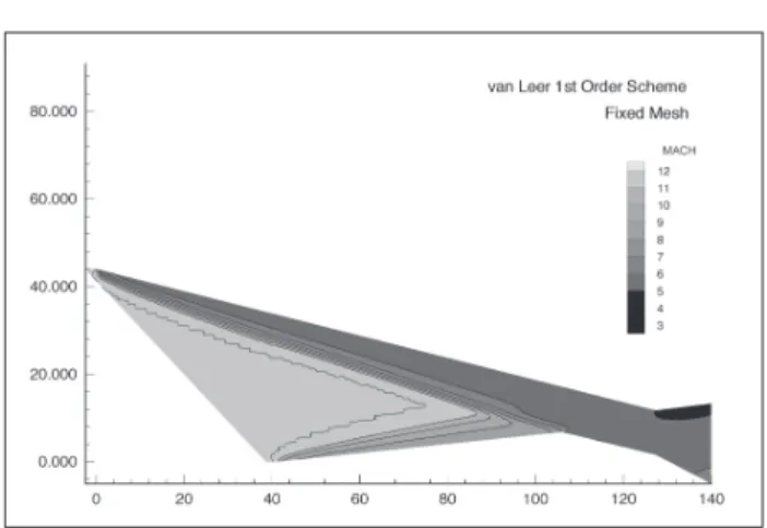 Figure 6:  Mach number contours obtained with the coarse ixed  mesh for the 1st-order van Leer scheme (M ∞  = 12).