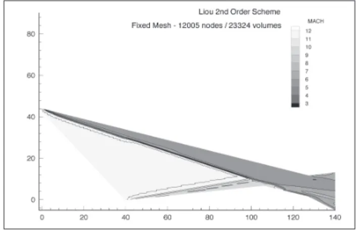 Figure 12:  Mach number contours obtained with the ine ixed  mesh for the 2nd-order van Leer scheme (M ∞  = 12).