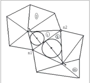 Figure 1:  Sketch of the extrapolation stencil used for primi- primi-tive variable linear reconstruction in the 2nd-order  upwind schemes.
