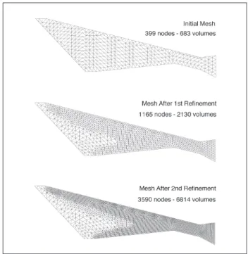 Figure 3:  Initial and intermediate grids in the adaptive reine - -ment procedure.