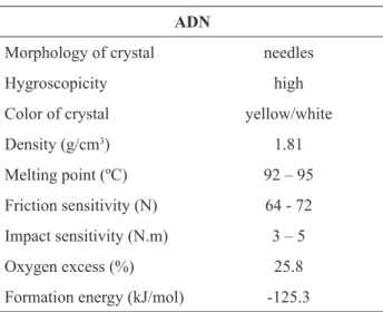 Table 1: ADN Properties