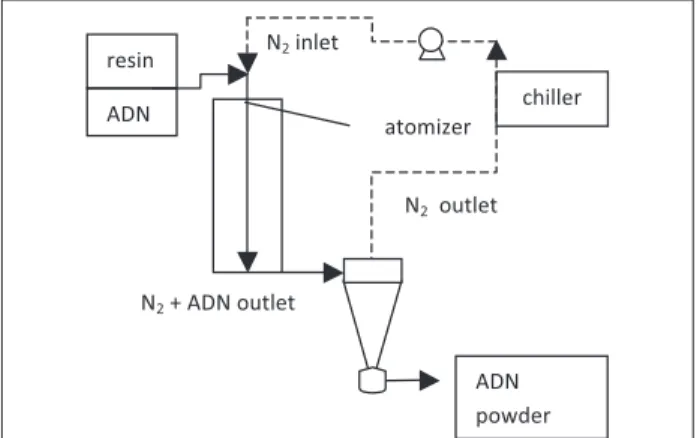 Figure 3:  Schematic representation of the spray dryer