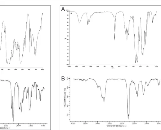 Figura 5:  Espectros MIR A) Acetaldeído PA VETEC B) Acetal- Acetal-deído – espectro de referência (Pouchert, 1975)