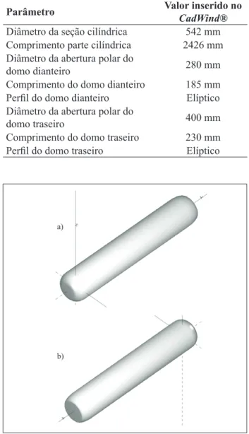 Tabela 2: Parâmetros de materiais
