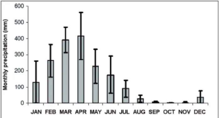 Figure 1:  Average  and  interannual  standard  deviation  of  monthly precipitation at CLA (mm) from Sep 1993  to Mar 2007