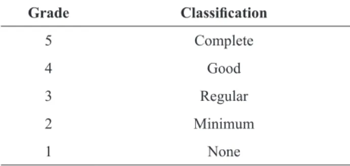 Table 2: Evaluation Criteria Fulillment.