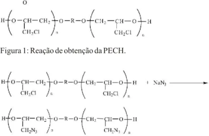 Figura  1:  Reação  de  obtenção  da  PECH.