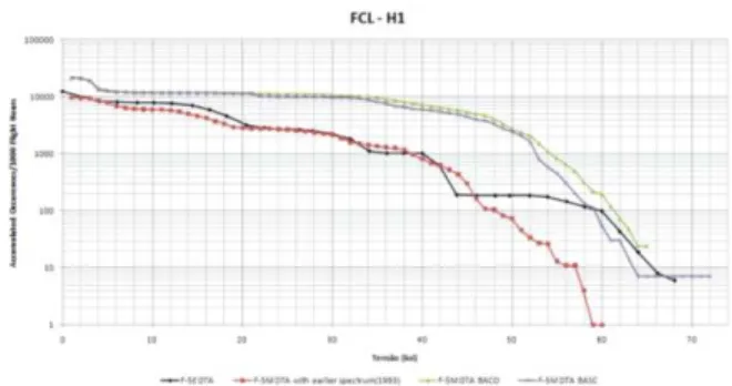 Figure  16:   FCL H1:  Horizontal Tail.  The  tasks  of  a  comprehensive  DTA  are  evolving  and  are  complex