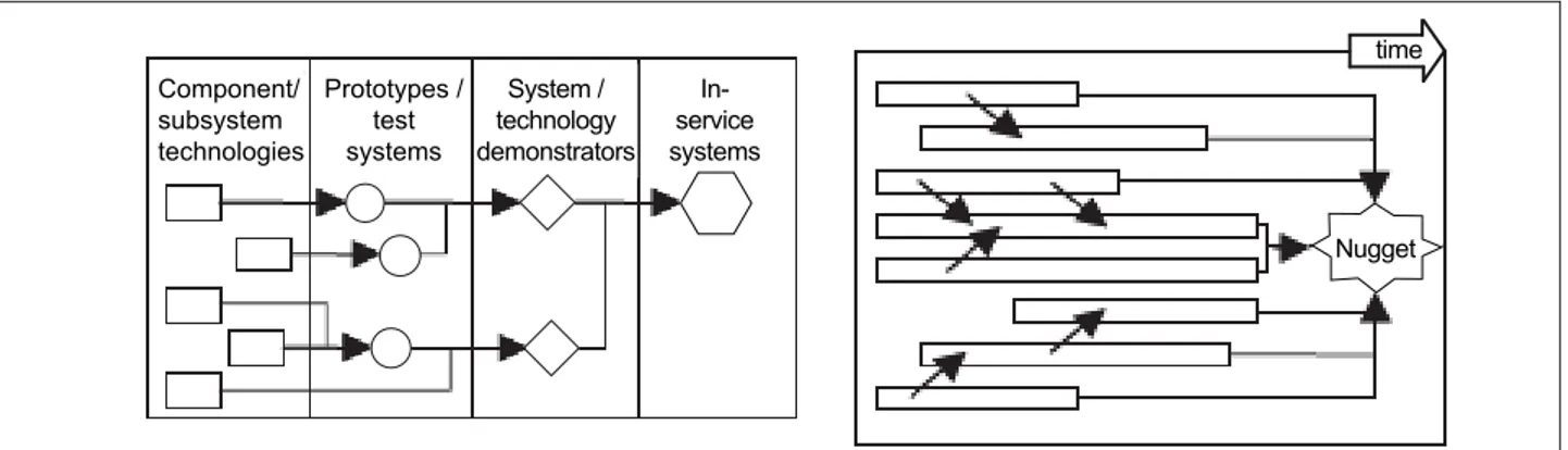 Figure 2:  Roadmap models (Phaal, Farrukh, Probert, 2004, p. 12)