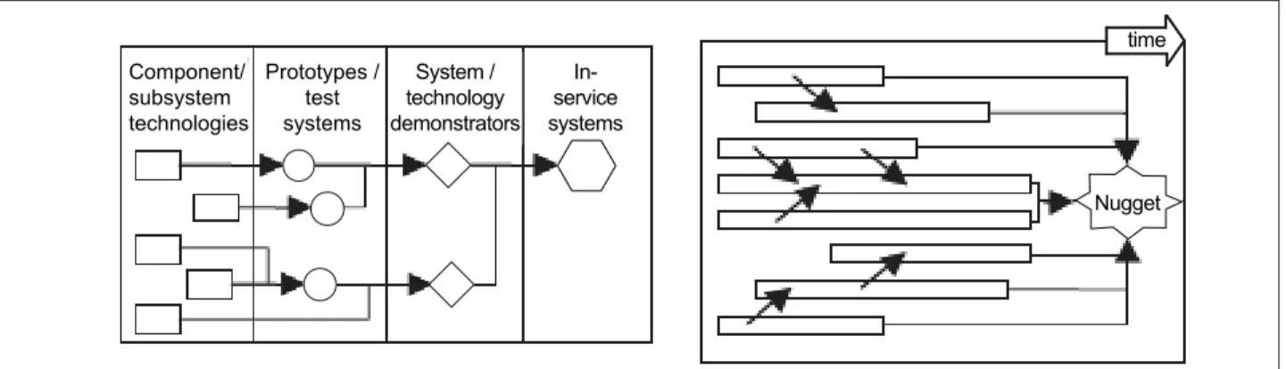 Figure 2:  Roadmap models (Phaal, Farrukh, Probert, 2004, p. 12)