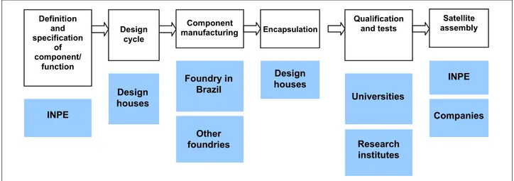 Figure 4: The proposed roadmap.