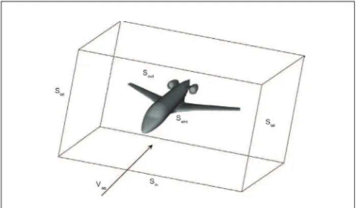 Figure 2:  Integration domain. 