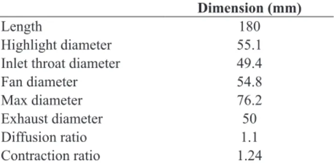Table 1: DLR-F6 nacelle dimensions and design parameters Dimension (mm)