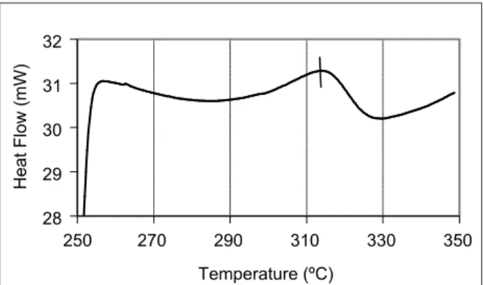 Figure 1:  DSC of the second heating cycling of PEKK on a rate  of 20°C/min.