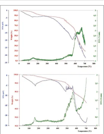 Figure 18 shows the curve of thermal diffusivity for boron  phenolic resin. The majority of the polymers have thermal 