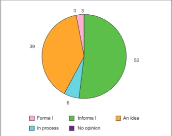 Figure 3: Technological strategy.